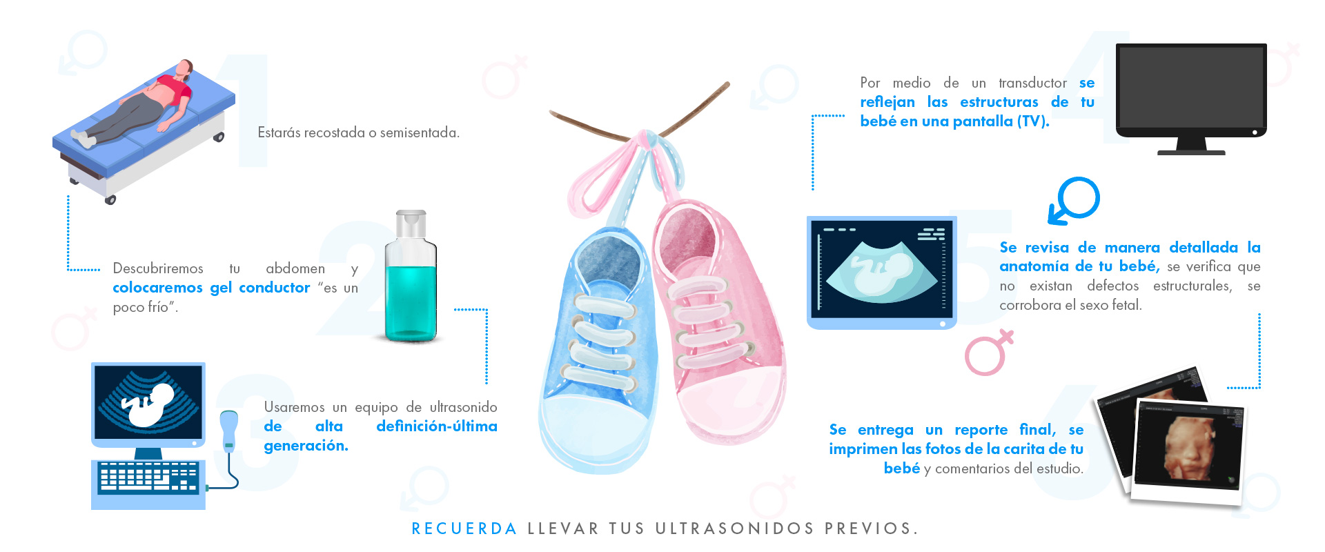 ultrasonido estructural
